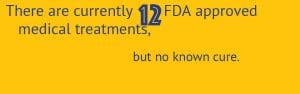 There are currently 12 FDA approved medical treatments, but no known cure for PH